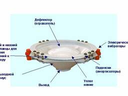 Вибрационные днища для облегчения выгрузки сыпучих материалов силоса цемента