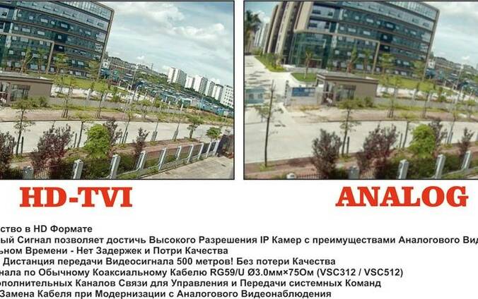 Видеонаблюдение Аналог, HD-TVI, IP, HD-AHD