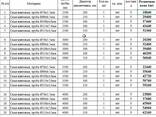 Винтовые сваи производство и продажа - фото 1
