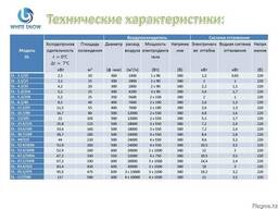 Воздухоохладители серии DL от производителя