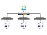 WI-FI роутер встраиваемый 2 x LAN и USB и телефонная RJ11 - фото 3