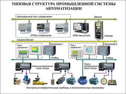 Завод, фабрика, цех, производство, консультация.